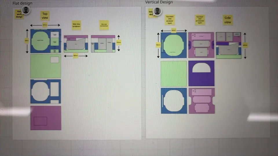 Layout sketches comparing a flat and a vertical arrangement